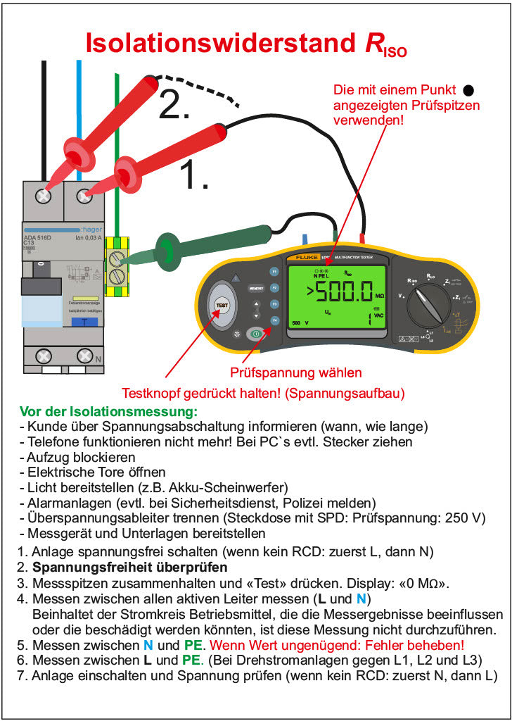 VDE 0100-600 Messanleitungen für Schutzkontaktsteckdosen – Profi-Spicker