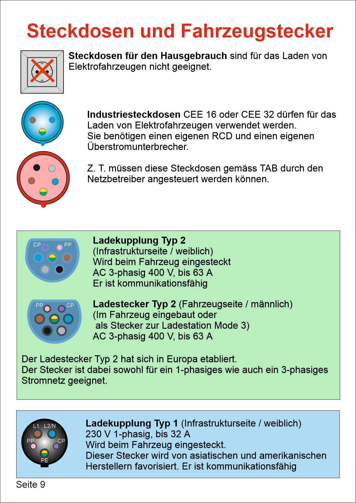 Profi-Taschenbuch: EV-Ladestationen Prüfen – Grundlagen und Normen
