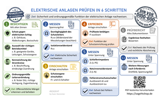 PDF | Elektrische Anlagen prüfen in 6 Schritten - Kompakte Übersicht zur VDE 0100-600